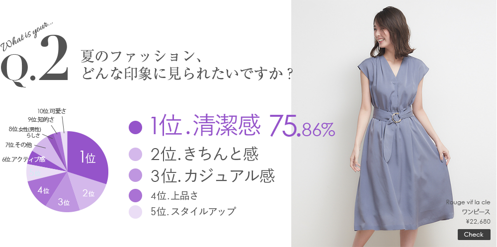 夏のファッション、あると嬉しい機能は何ですか？