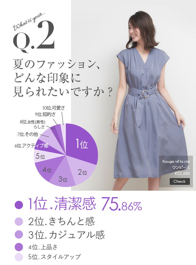 夏のファッション、あると嬉しい機能は何ですか？