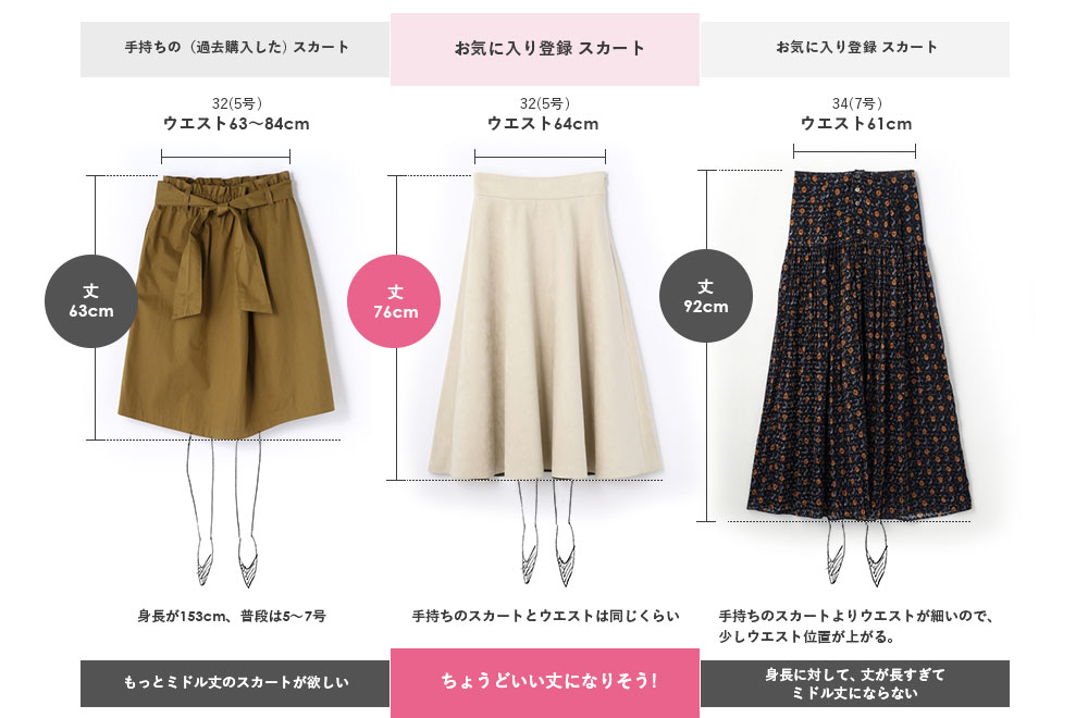 ウエスト、丈で比較