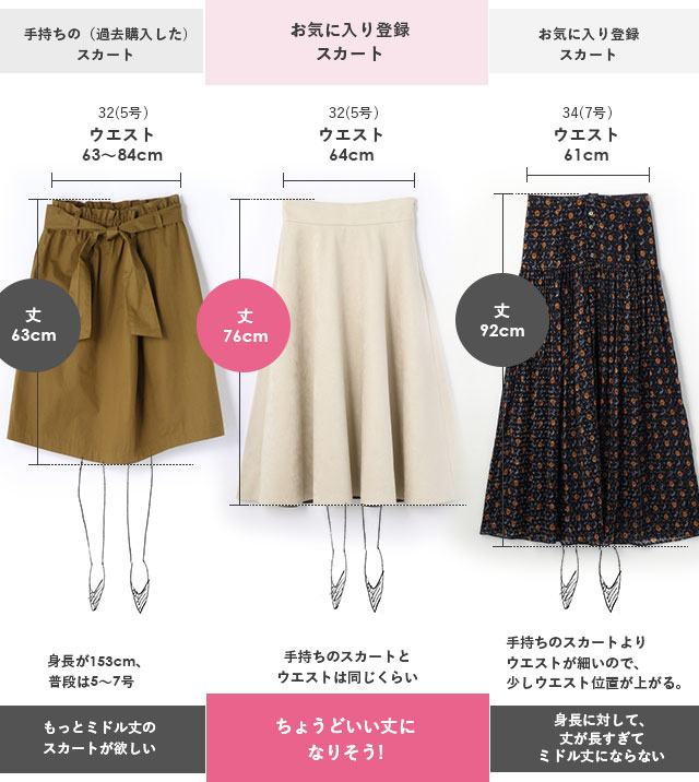 ウエスト、丈で比較