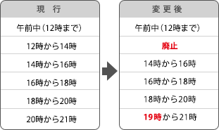ヤマト配送時間変更表
