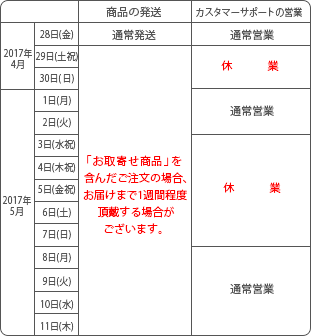 ゴールデンウィーク中のカスタマーサポートの営業および商品発送のスケジュール表