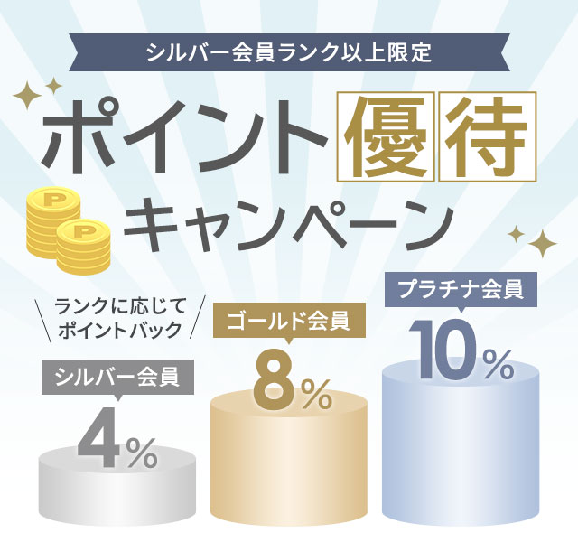 シルバー会員ランク以上限定 ポイント優待キャンペーン