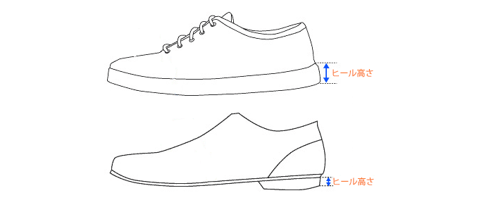 スニーカー、革靴の採寸方法