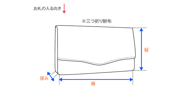 お財布の採寸方法