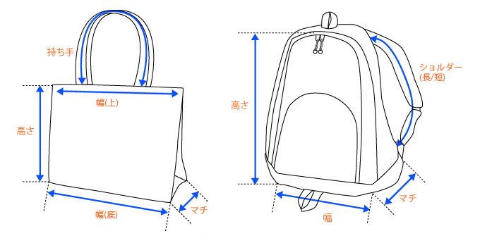 トートバッグ、リュックサックの採寸方法