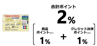 各種クレジット