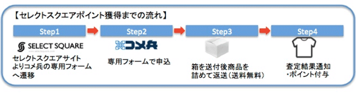 ポイント獲得までの流れ